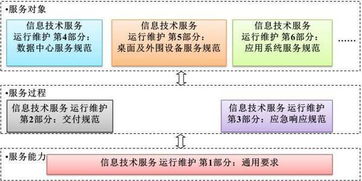 企證易淺談ITSS對系統(tǒng)集成及服務企業(yè)的作用