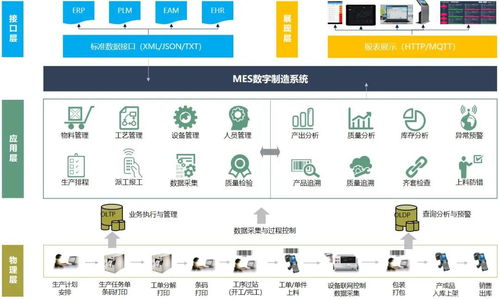 系統集成的核心解決方案 提升信息系統集成服務的價值